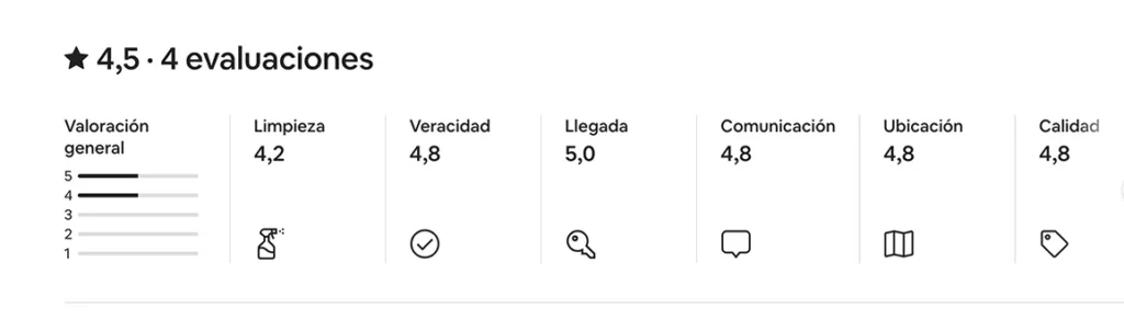 valoraciones airbnb tu hogar 10